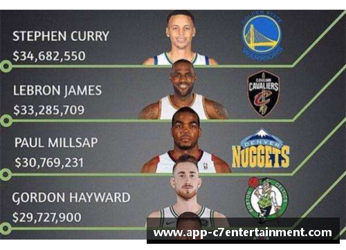 NBA球员薪资榜：顶薪巨星和年轻新秀的薪酬对比