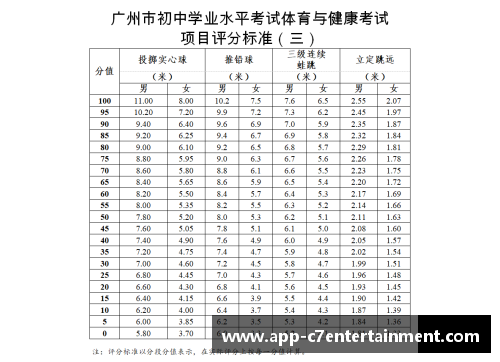 高中体育与健康课程标准综合测试