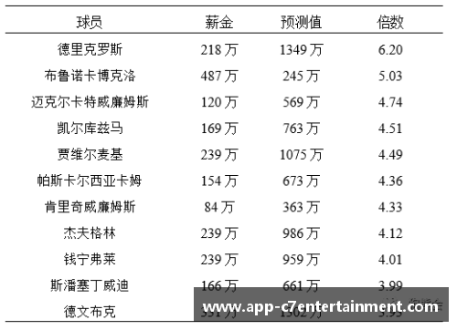 NBA球员周最佳次数排名及其影响因素分析